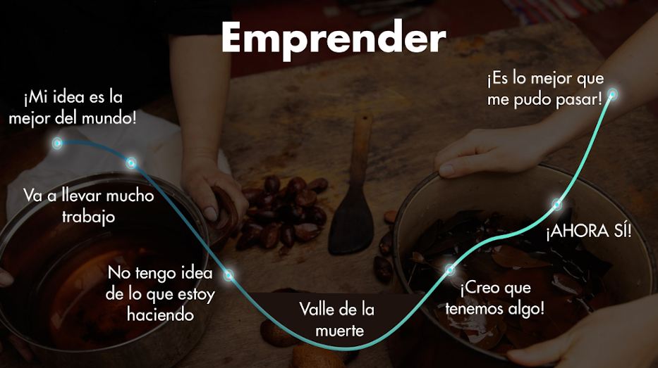 Emprender en Modas