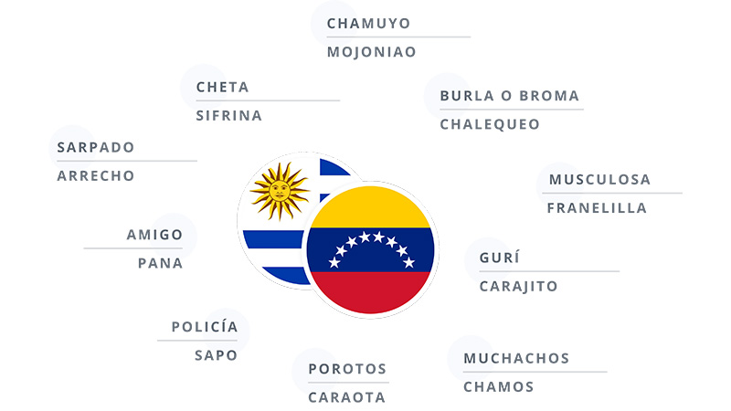 ¿Cómo influyen en Uruguay las corrientes migratorias de la segunda mitad del siglo XX e inicios del XXI en la definición de los signos de identidad?