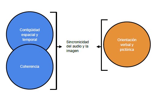 Repensando las animaciones educativas: Guía para su efectiva realización