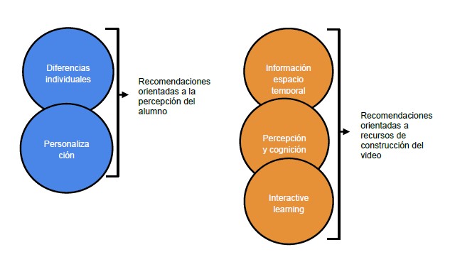 Repensando las animaciones educativas: Guía para su efectiva realización