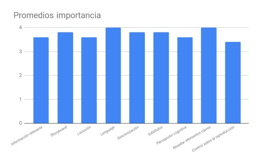 Repensando las animaciones educativas: Guía para su efectiva realización