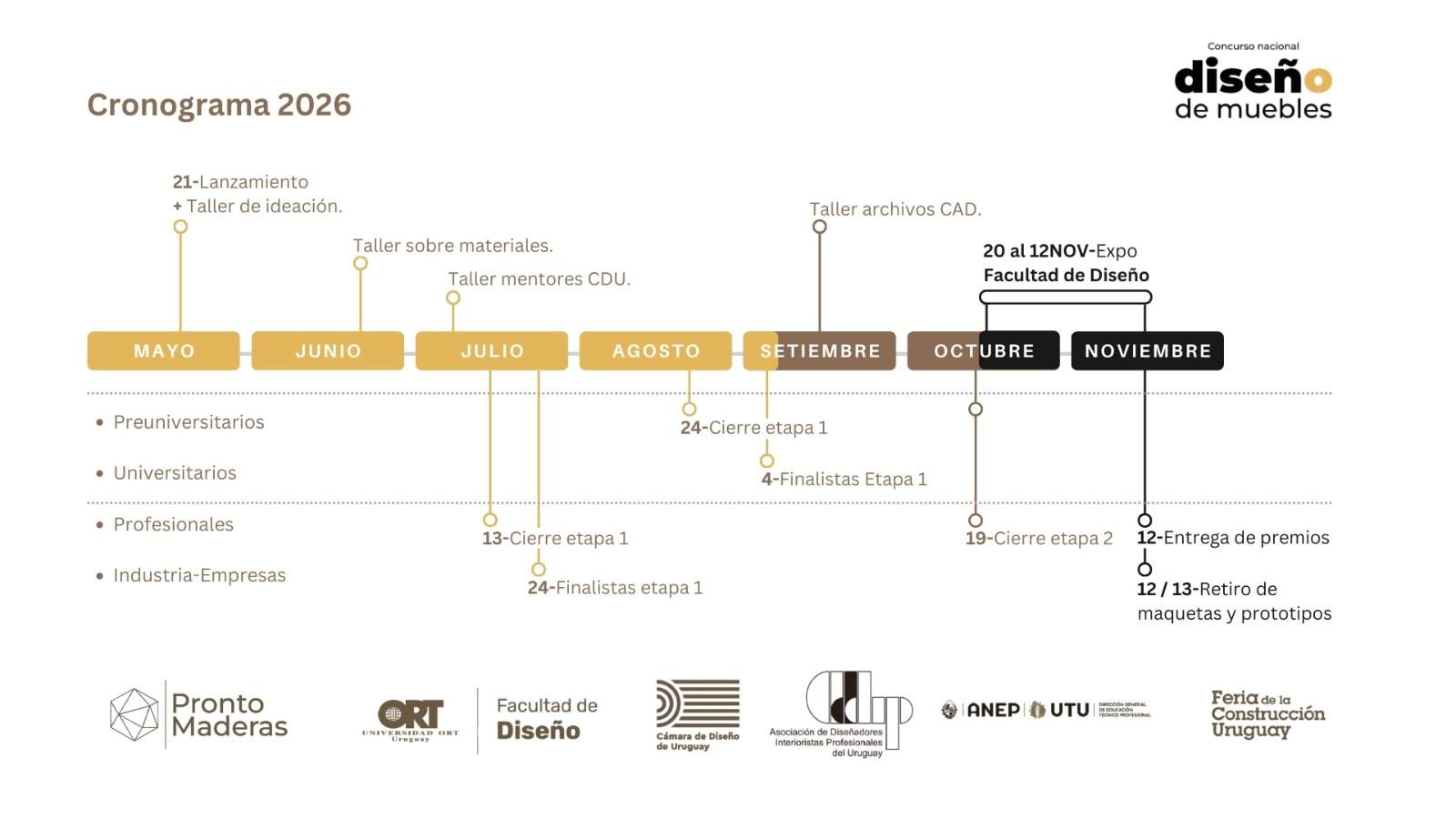 Cronograma Concurso Nacional Dise&ntilde;o de Muebles